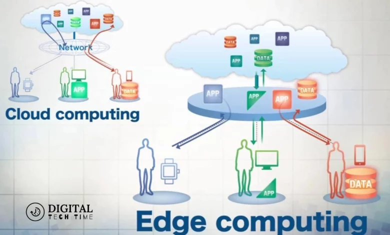 Cdn Vs Edge Computing