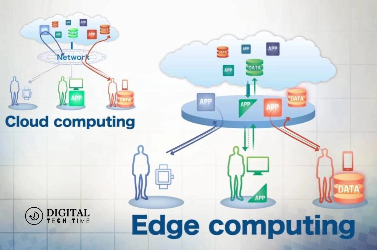 Cdn Vs Edge Computing