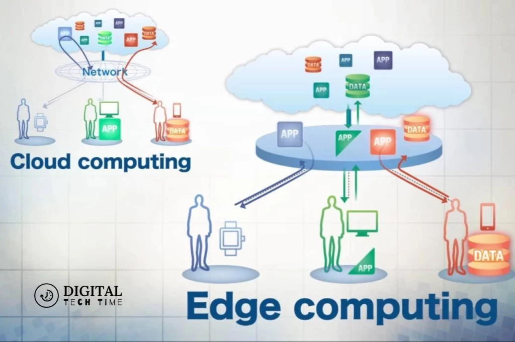 Cdn Vs Edge Computing