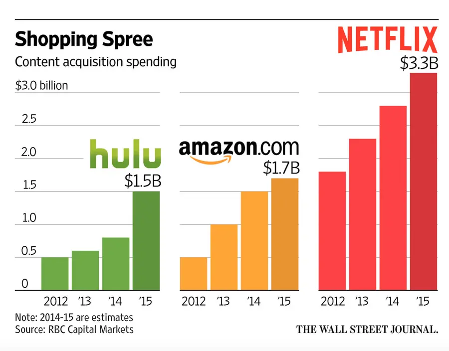 Fintechzoom Netflix Stock Leading Streaming Platform