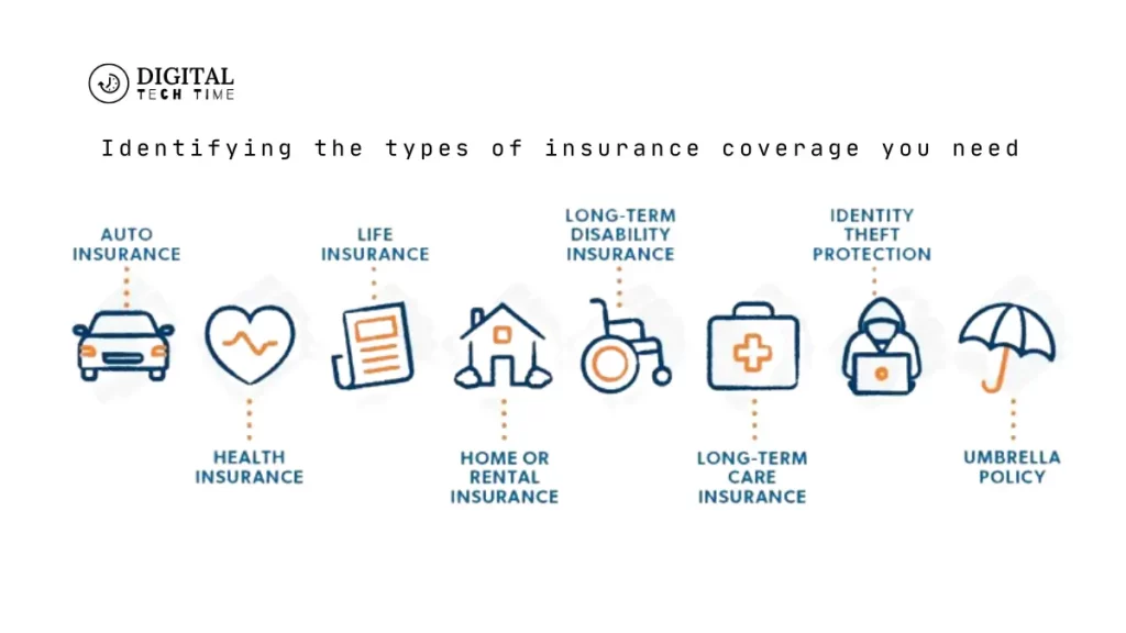 Identifying The Types Of Insurance