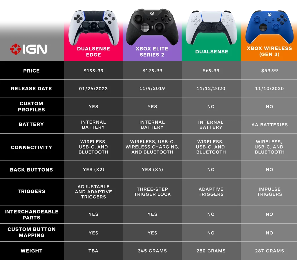 21 Mind-Blowing Facts About The Ps5 Dualsense Controller