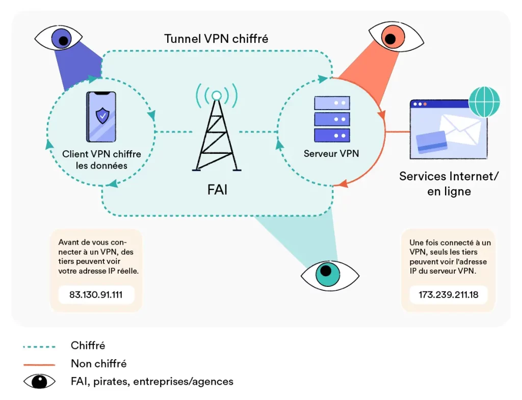 Benefits Of Using A Vpn On Chromebook