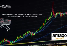 Fintechzoom Amazon Stock