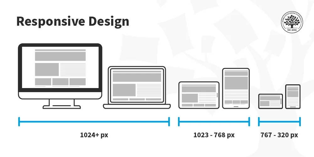 10 Best Principles Of Ux Design For Creating Exceptional User Experiences