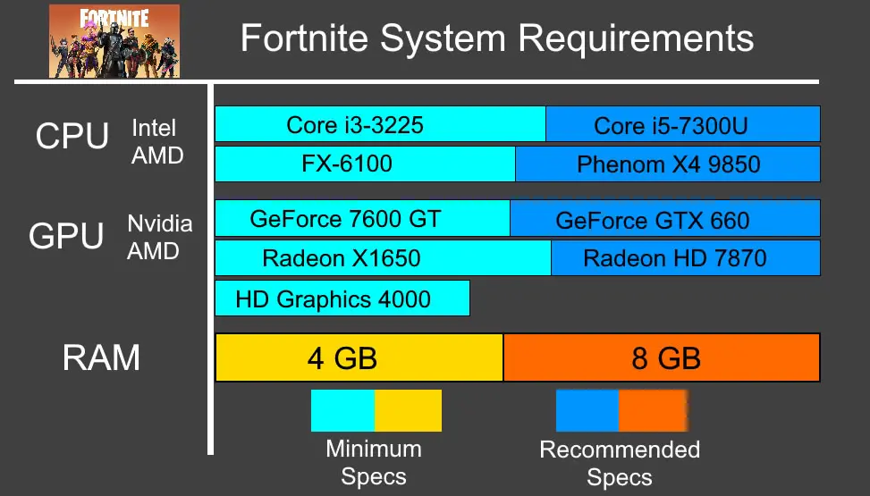 System Requirements For Play Fortnite On A Chromebook