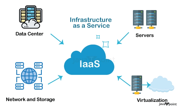 3 Basic Components Of Cloud Computing