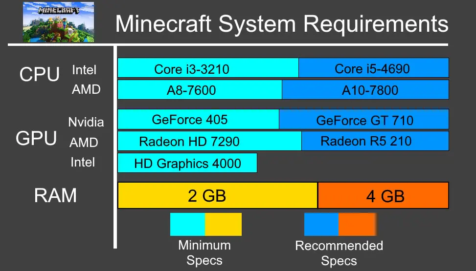 System Requirements For Minecraft On A Chromebook