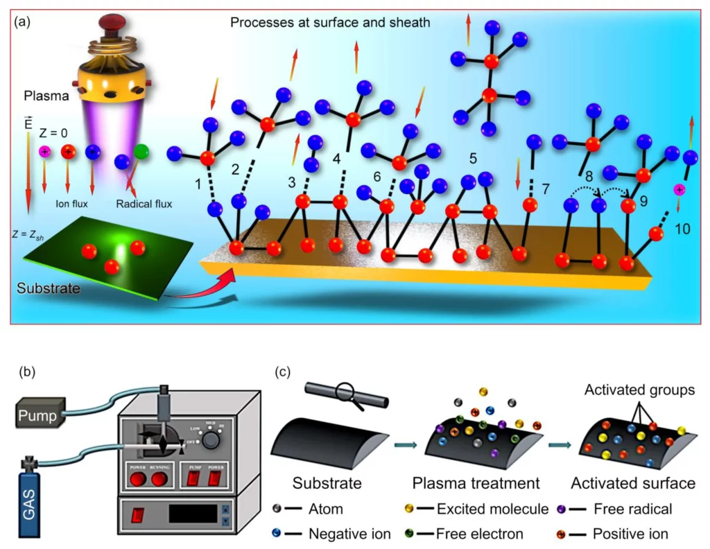 Plasma Wave Technology