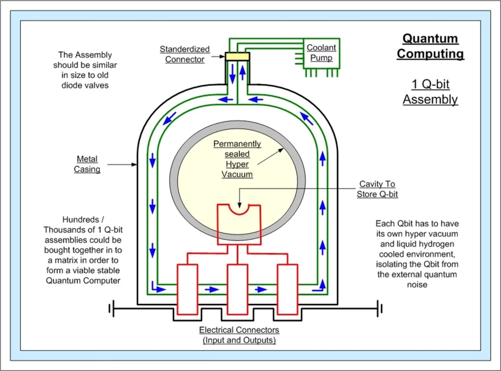 Quantum Computing