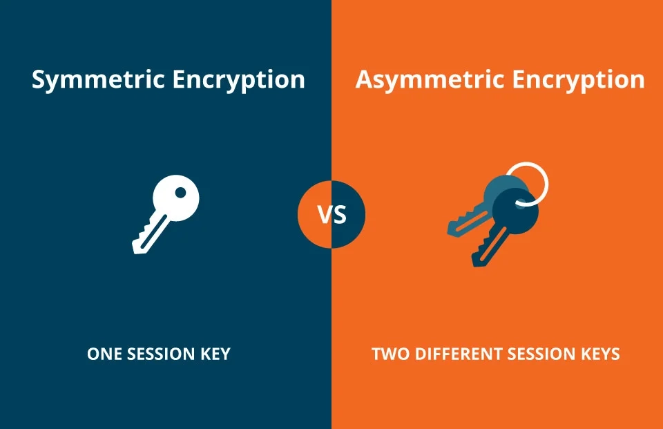 Asymmetric Encryption Technology