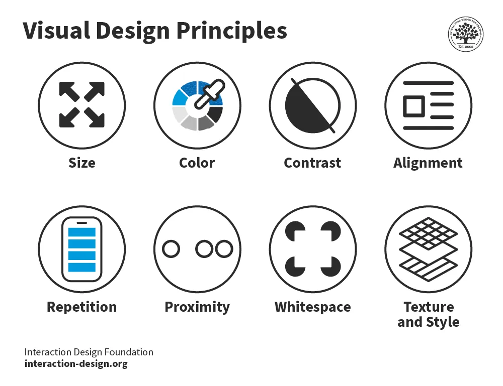 10 Best Principles Of Ux Design For Creating Exceptional User Experiences