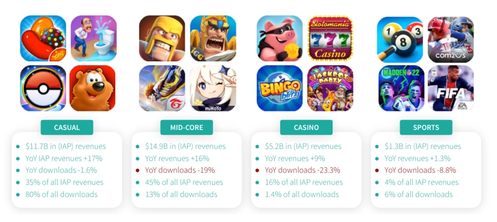 Level Up Your Gaming Experience: 15 Best Arcade Games For Android 15 Best Arcade Games