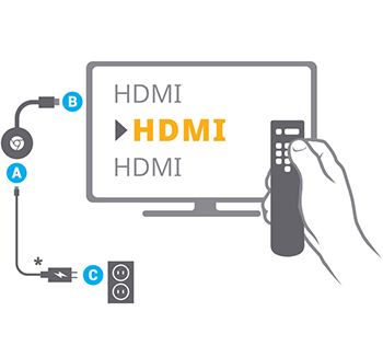 Plug Your Chromecast Device Into The Hdmi Port