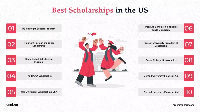 Best Scholarships In The Usa For Undergraduates