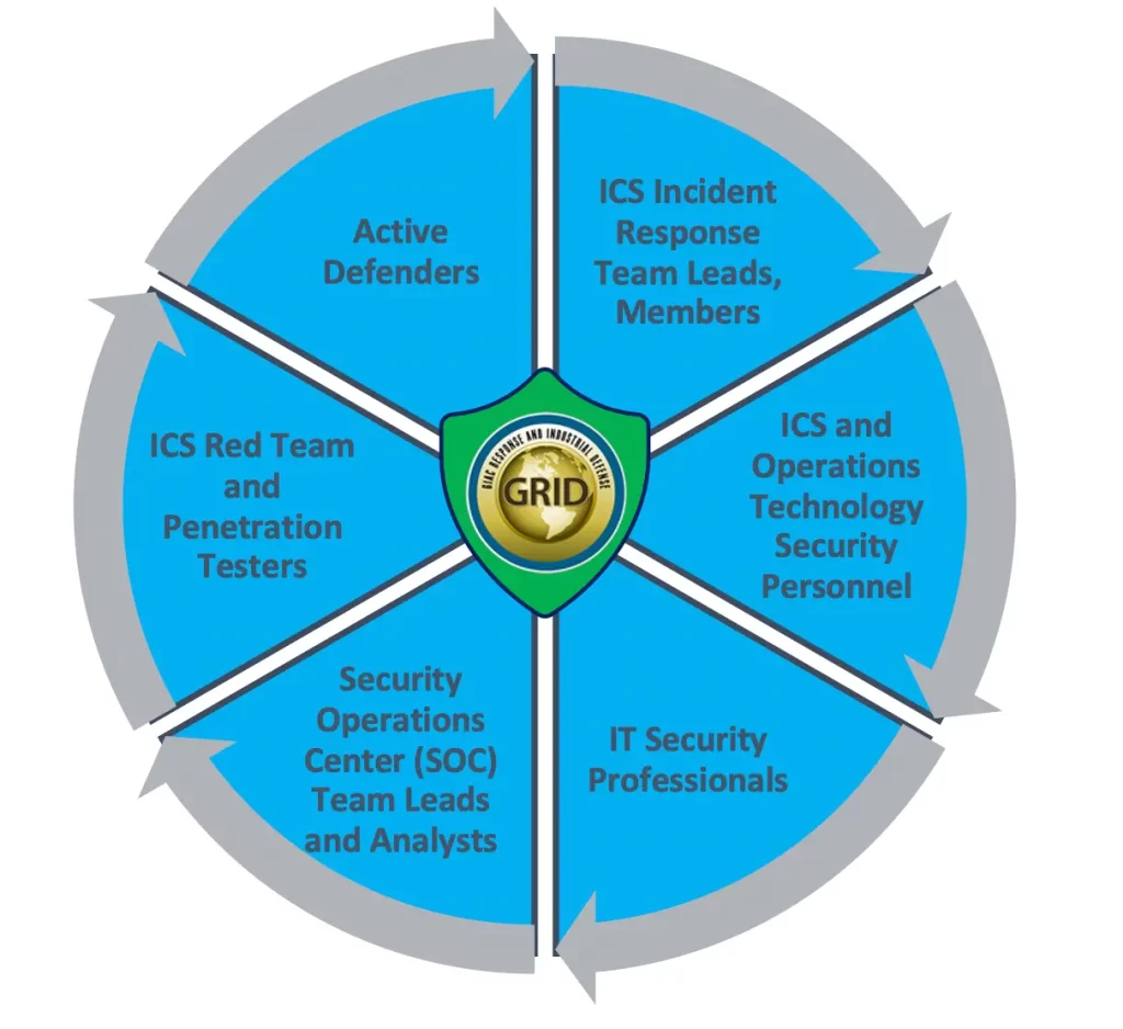 How To Prepare For Cyber Attack On Power Grid