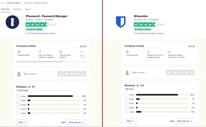 Security Measures Of Bitwarden And 1Password