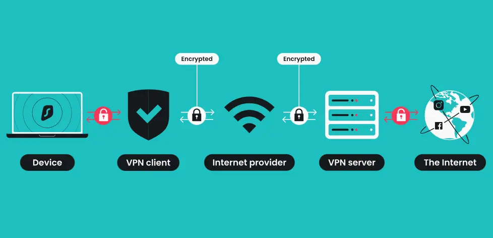 Benefits Of Using A Vpn