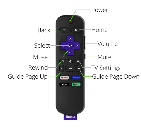 How To Properly Power Down Your Roku Device Locate The Home Button On Your Roku Remote And Press It To Access The Main Menu.