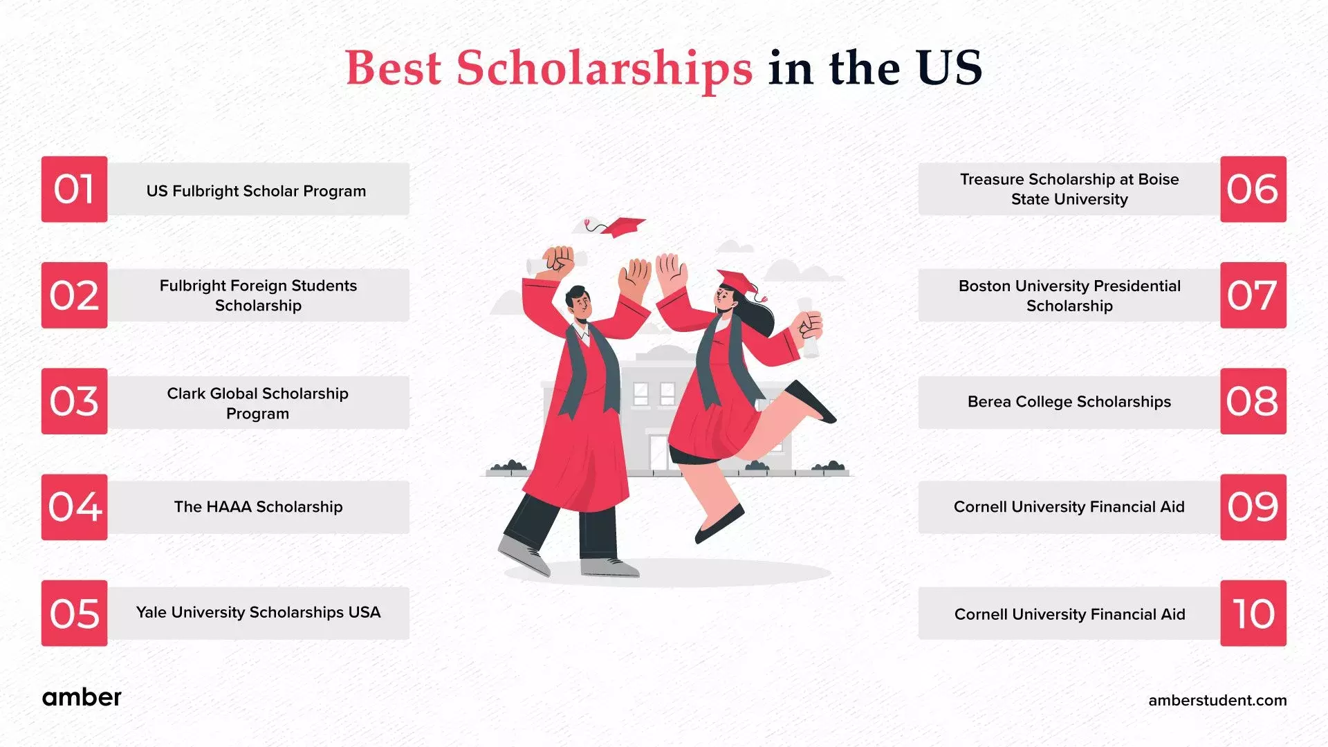 Top Universities In The Usa Offering Scholarships