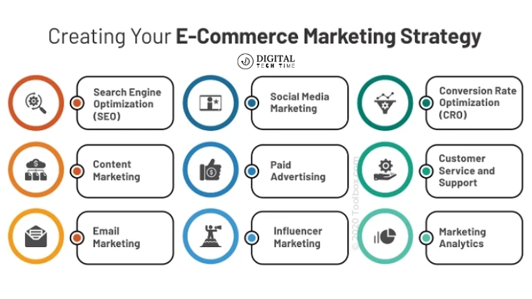 E-Commerce Businesses
