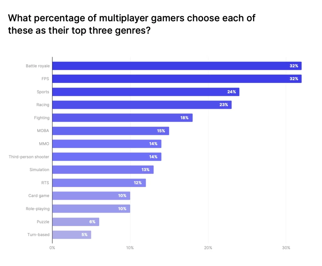 Top 15 Best Android Multiplayer Games For Non-Stop Fun