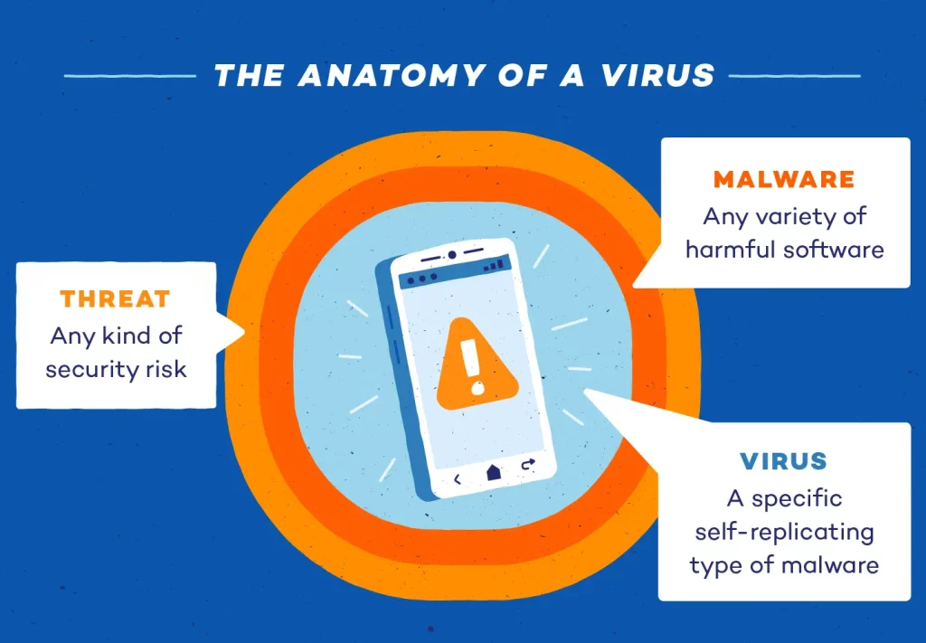 Steps To Take If Your Android Phone Gets Infected