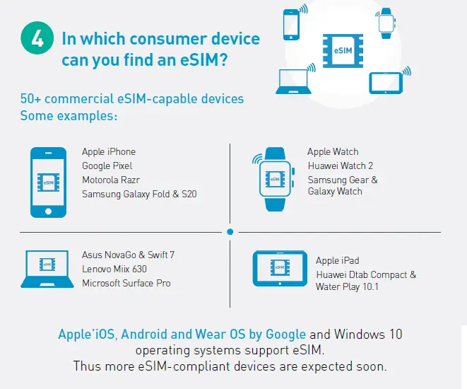 Future Of Esim Technology On Android Devices