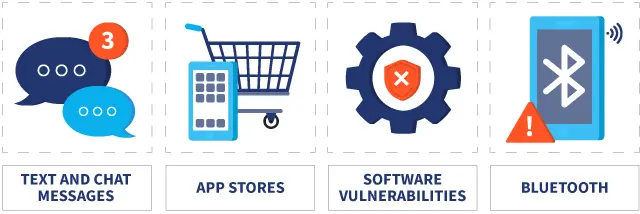 How Android Phone Viruses Are Typically Spread