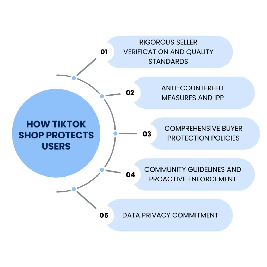 Expert Opinions On The Safety Of Buying From The Tiktok Shop