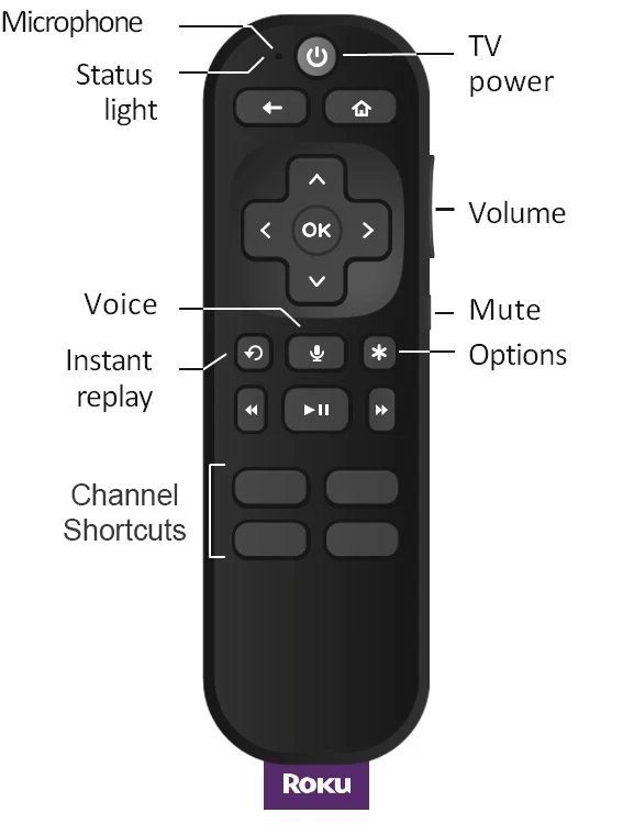 How To Sync Roku Remote