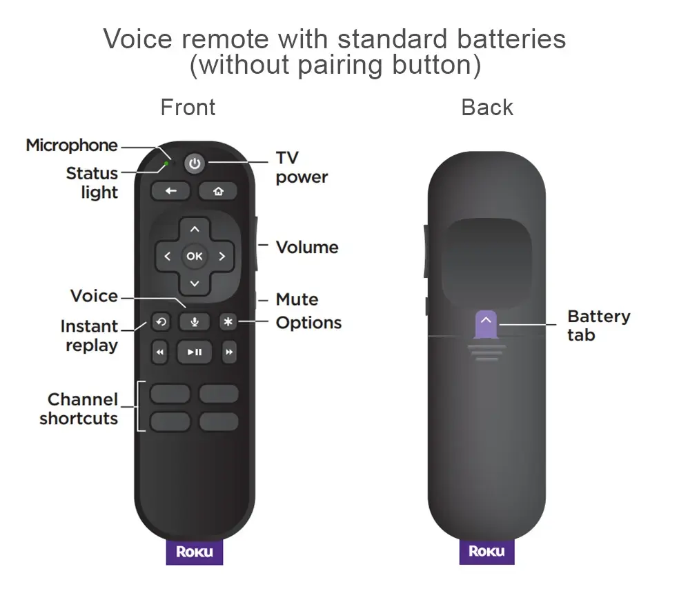 A Step-By-Step Guide On How To Restart Your Roku Tv Power Cycling Your Roku Tv