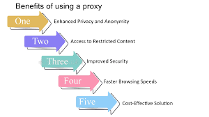 Benefits Of Using A Proxy Vs Vpn