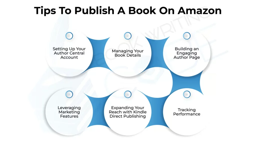 How To Publish A Book On Amazon: Step-By-Step Guide For Authors