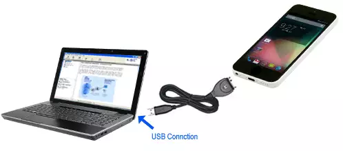 Connect Your Iphone To A Computer Using A Usb Cable