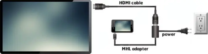 Connect The Hdmi Cable
