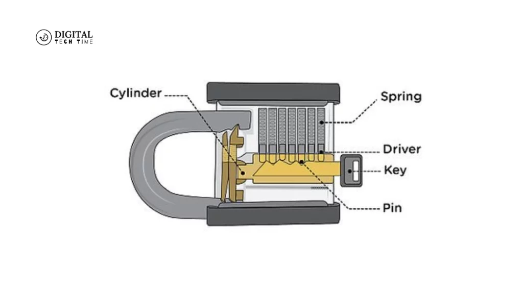 Lock Picking