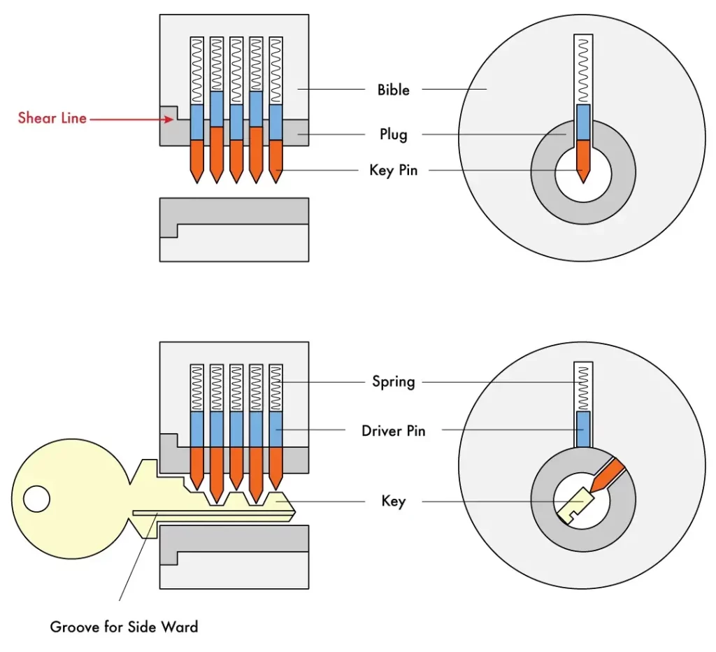 Repeat The Process For All Pins