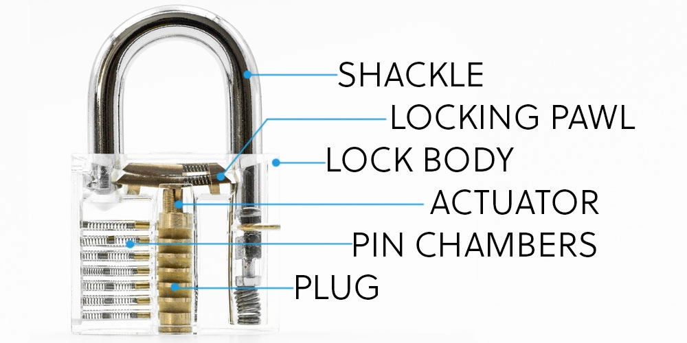 How To Open A Combination Lock