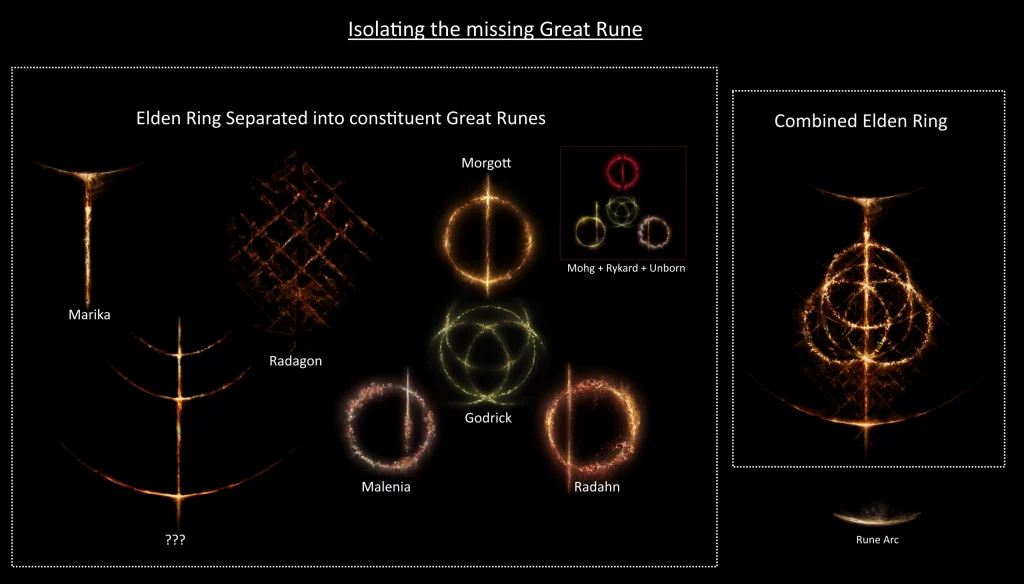 Advanced Rune Equipping Strategies